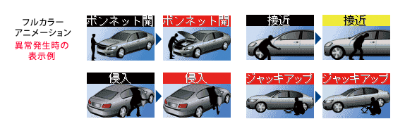表示例