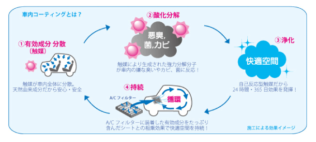 クリーニングキャンペーン03